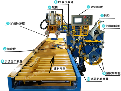 卧式轴承缠绕包装机